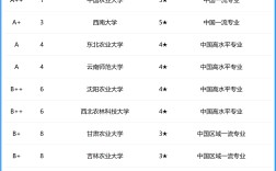2024年河南農業大學排名