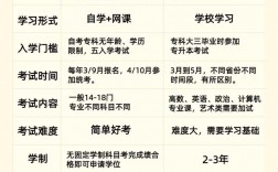 自考算統招嗎