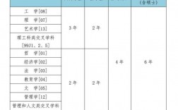 國(guó)內(nèi)碩士要讀幾年畢業(yè)
