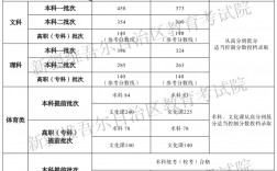 新疆錄取分?jǐn)?shù)線(全國大學(xué)在新疆投檔線)
