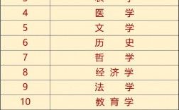 學科教學屬于什么門類