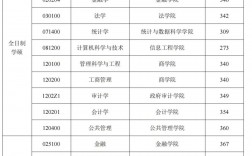 南京審計大學考研難度怎么樣？復試刷人厲害嗎？