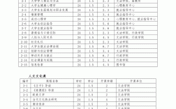 大學(xué)選修課要修多少學(xué)分