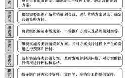 女生做市場營銷干什么