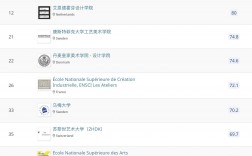 米蘭理工大學(xué)qs