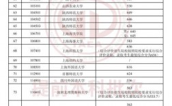 天津師范大學(xué)2024錄取分?jǐn)?shù)線(天津?qū)Ｉ菊?024)