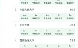 法碩院校排行榜(法碩考研機構實力排名)