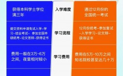 在職博士雙證5所高校