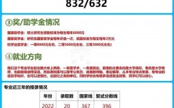 語言學(xué)及應(yīng)用語言學(xué)考研學(xué)校推薦(考研英語一和英語二的區(qū)別)