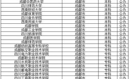成都有哪些專科學校(成都非全日制大專有哪些)