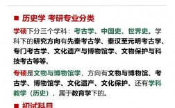 考研歷史專業考什么