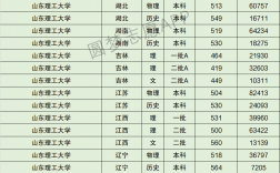 山東理工大學什么檔次