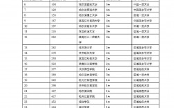 哈爾濱專升本教育機(jī)構(gòu)排名