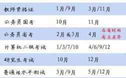 江蘇省計算機二級考試時間(2024年下半年計算機報名)