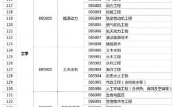 專碩有哪些專業(yè)