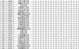 汕頭大學(xué)學(xué)科評估