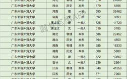廣東外語外貿(mào)大學(xué)什么檔次 怎么樣