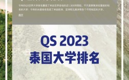 朱拉隆功大學世界排名
