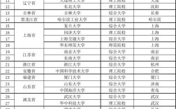 985學(xué)校名單一覽表(211一共多少所大學(xué))
