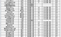 理科360分能上什么本科大學(xué)