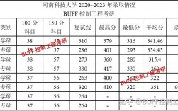 河南科技大學考研報錄比(2023河南科技學院考研錄取情況)