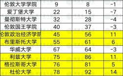 波士頓學(xué)院世界排名(波士頓大學(xué)研究生申請(qǐng)條件)
