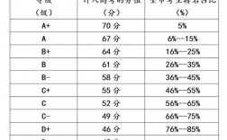 高考總分是多少分(大專學校招生官網)