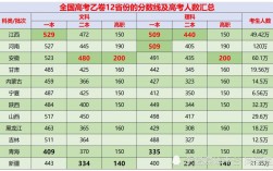 全國乙卷哪些省(全國乙卷和全國甲卷哪個更適用)