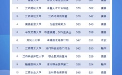 2024年最低二本線(陜西公辦二本最低分)