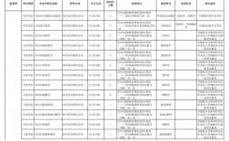 新疆醫科大學專科