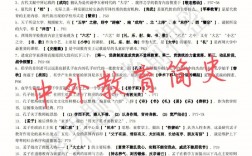 自考資料怎么