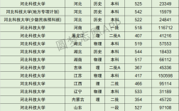 2024年河北科技大學(xué)分?jǐn)?shù)線(xiàn)