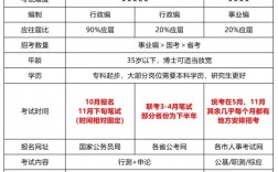 考哪個事業編比較容易(考事業編在哪里看崗位)