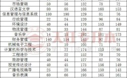 安陽學院分數線