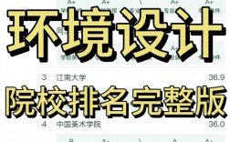 環(huán)境設(shè)計(jì)專業(yè)考研推薦學(xué)校