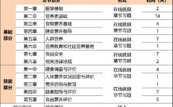 公共營養師報考條件
