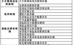 理財規(guī)劃師報名條件及費用標(biāo)準(zhǔn)