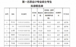 中國礦業大學（北京）考研好考嗎？復試刷人厲害嗎？