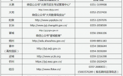 山西招生考試信息網入口