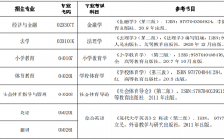 湖北民族大學(xué)專升本考試科目