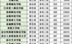 江蘇大學是一本還是二本學校