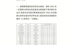山西大學考研好考嗎？復試刷人厲害嗎？