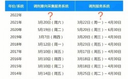 網上調劑什么時候開始2023(2024年考研調劑公告發布)