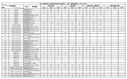 浙江理工大學(xué)研究生報錄比(浙江理工大學(xué)考研專業(yè))