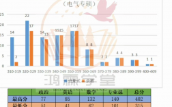 河南理工大學(xué)考研難度(河南理工大學(xué)復(fù)試刷人厲害嗎)