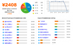 數控技術專業就業前景