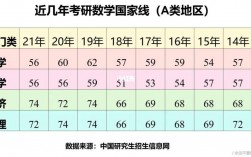 數(shù)一國家線(考研數(shù)學(xué)一過線多少分)
