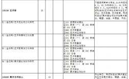 南京大學研究生招生網入口