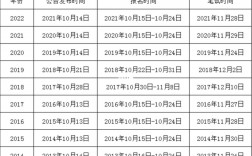 省考一年幾次