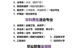 文科冷門但好就業的專業